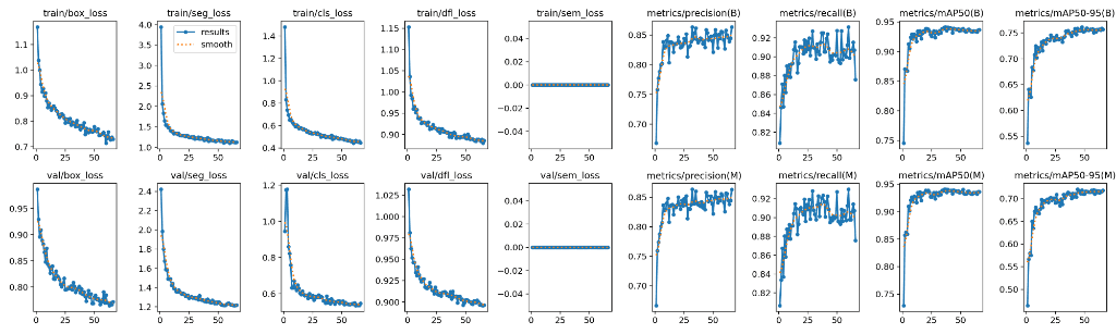 학습 메트릭 추이